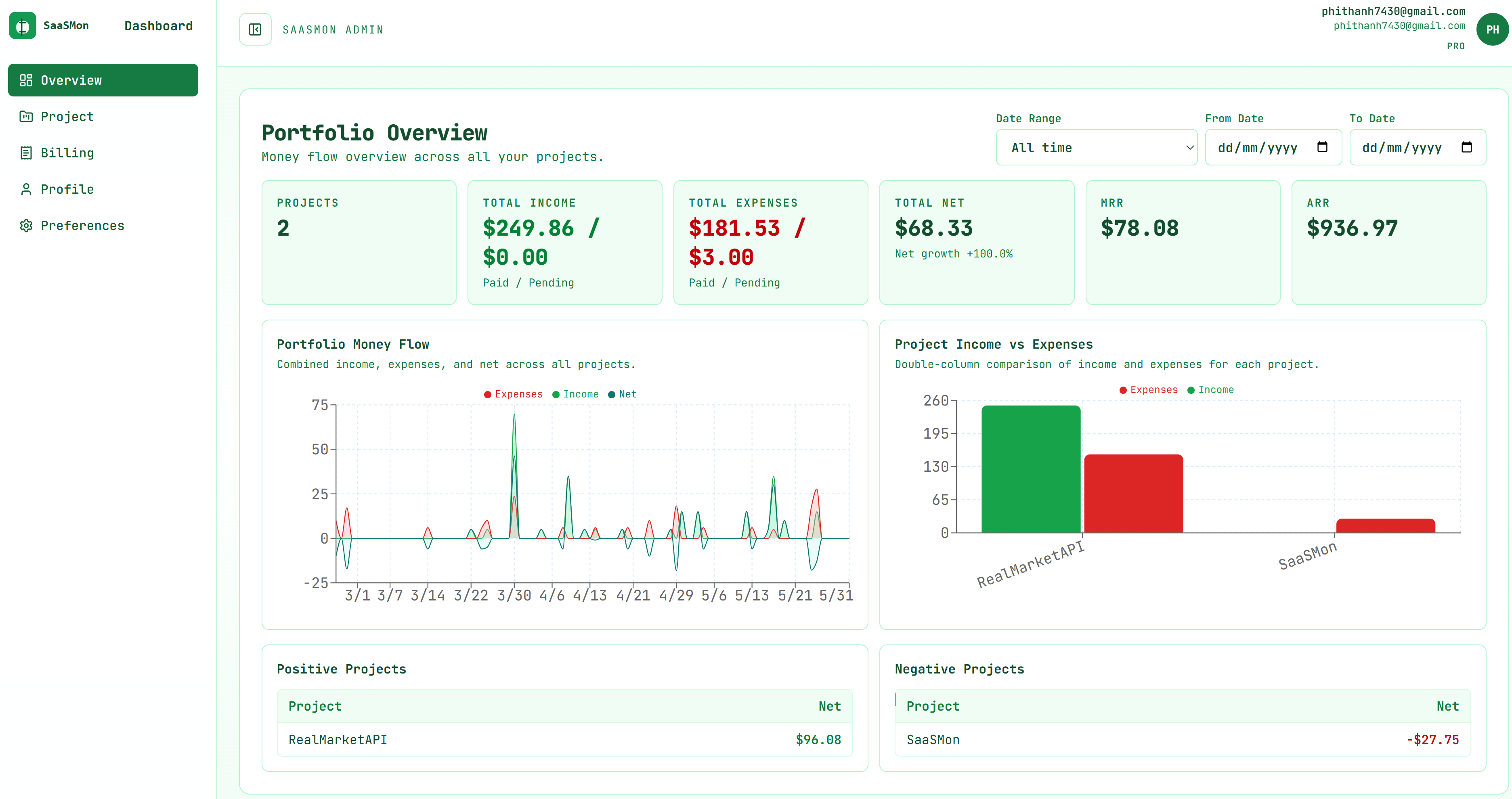 SaaSMon overview dashboard screenshot