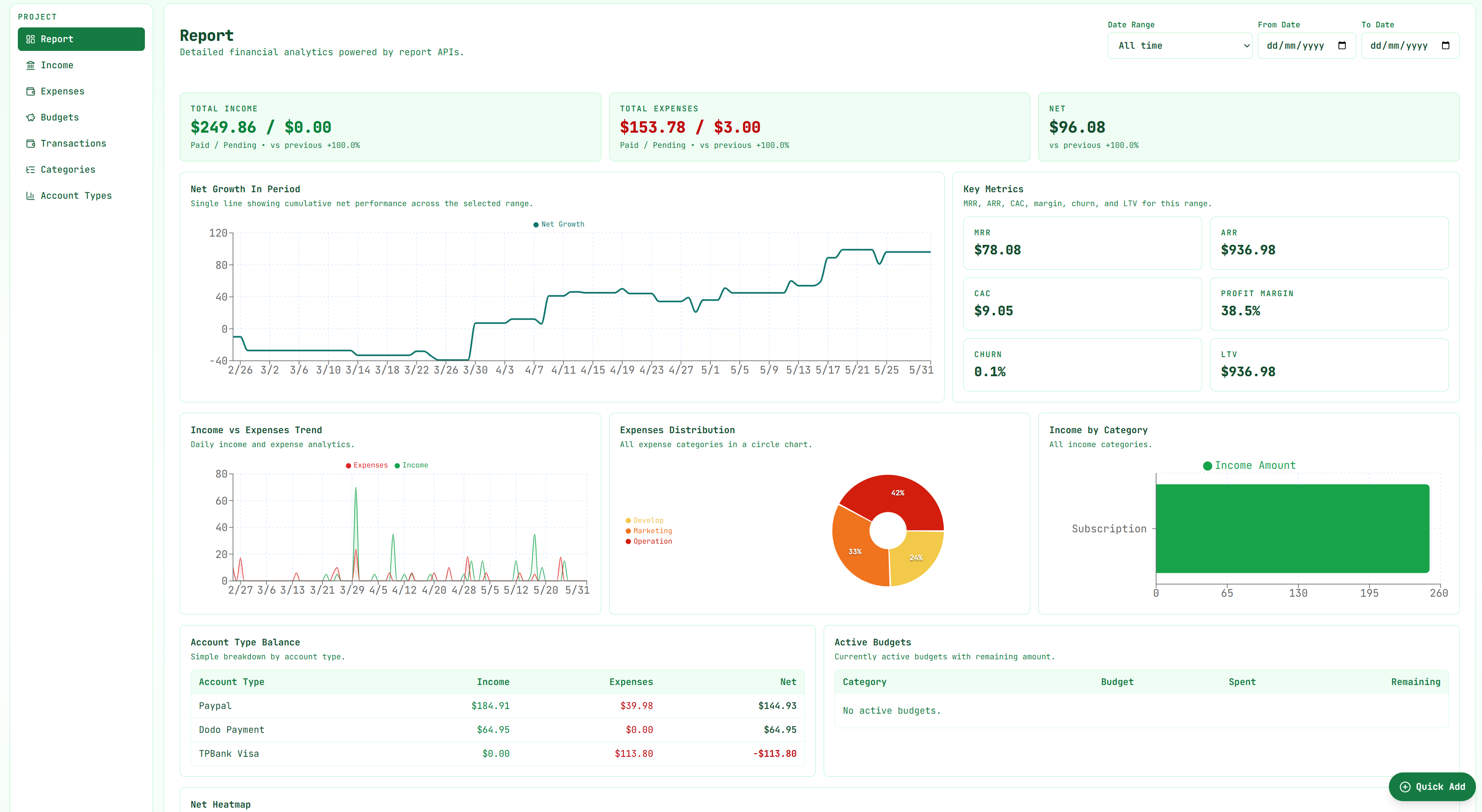 SaaSMon report dashboard screenshot